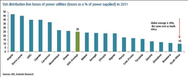 DesperdicioElectricidade