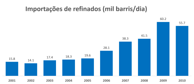 ImportsRefinados(IEA)