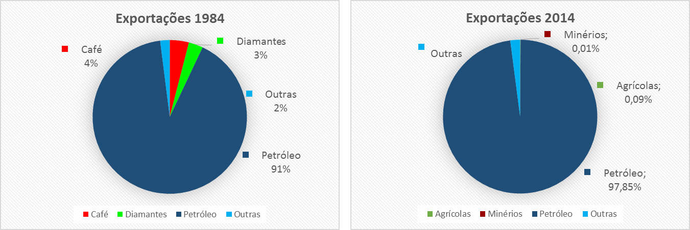 Exports1984vs2014