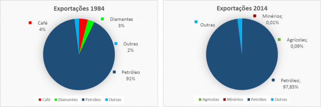 Exports1984vs2014