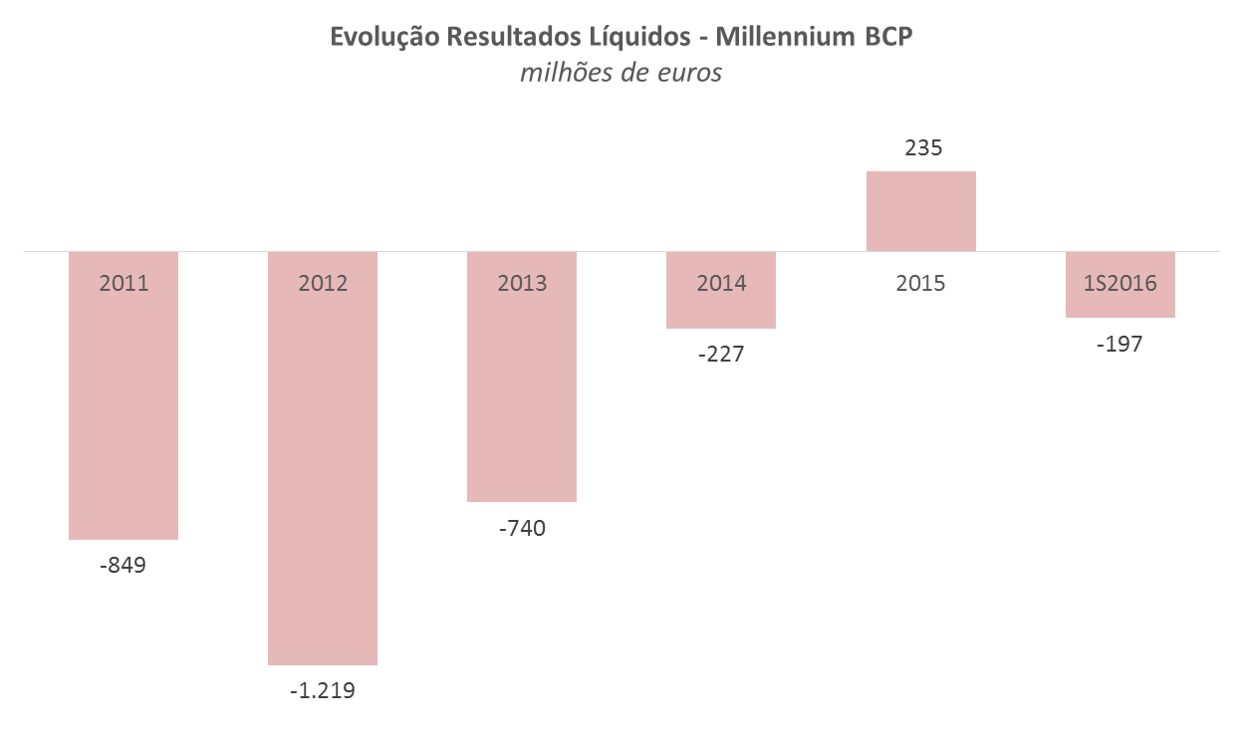 mbcp_results_11_1s16