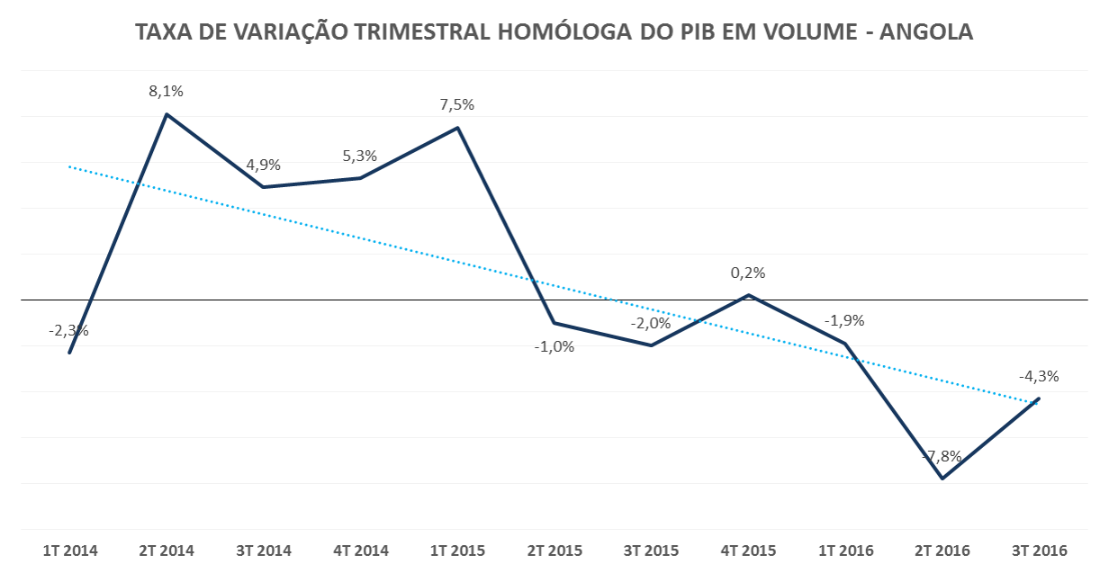 pib_trimestre_ao